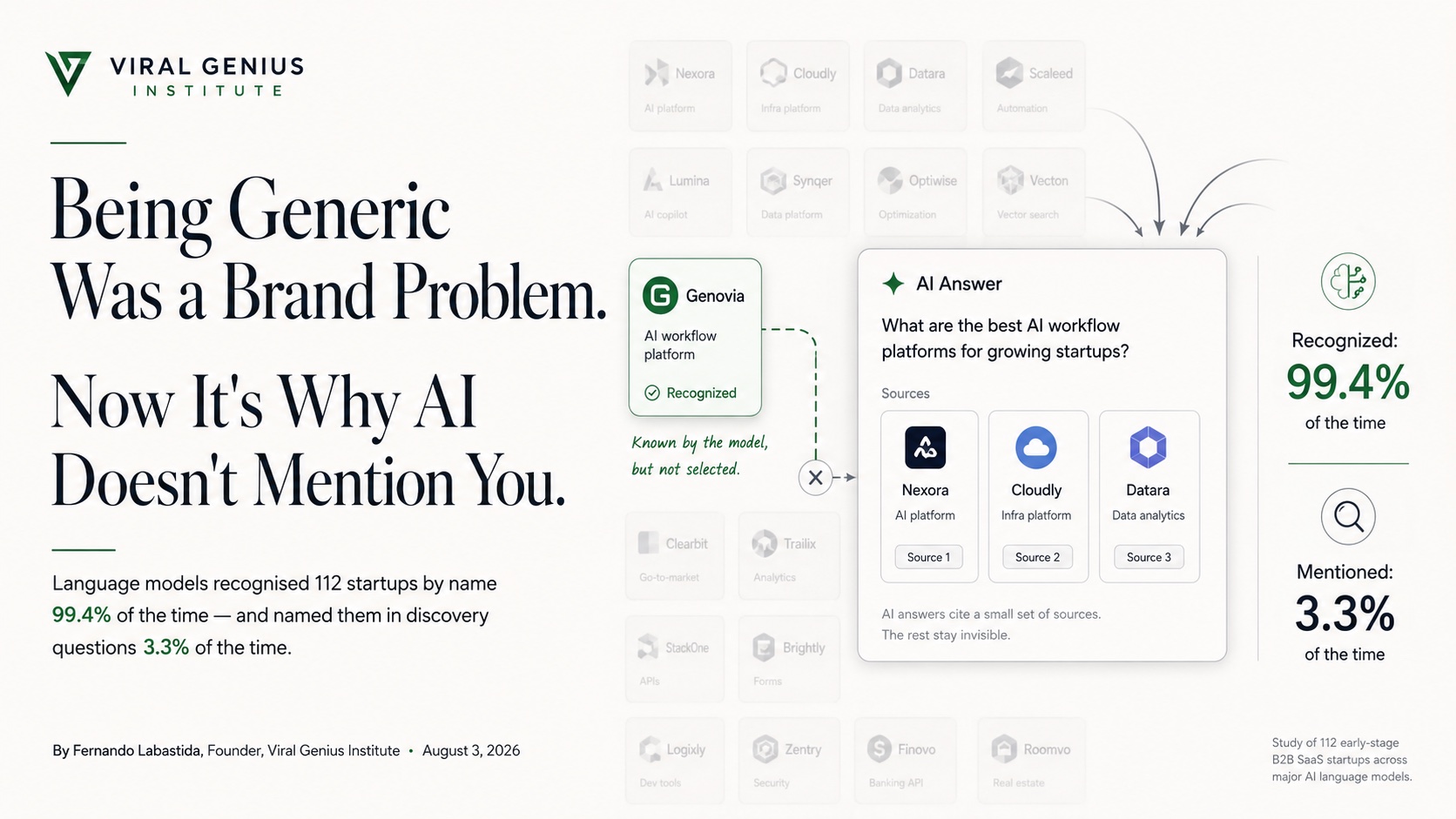 Being Generic Was a Brand Problem. Now It's Why AI Doesn't Mention You.